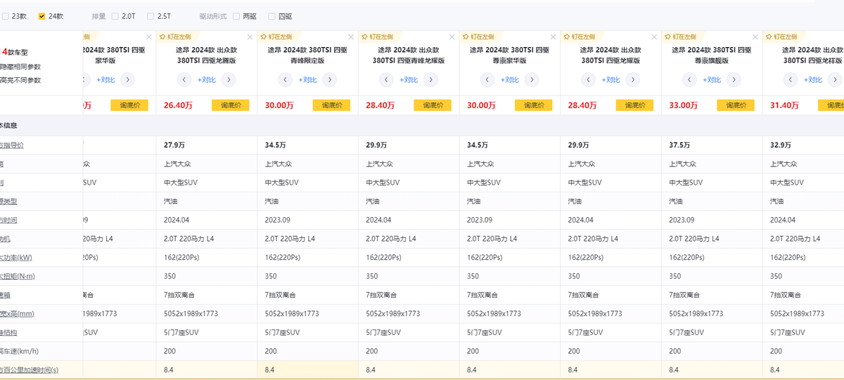 曾经的梦想座驾，如今比国产还便宜，6座7座带四驱，可选V6动力