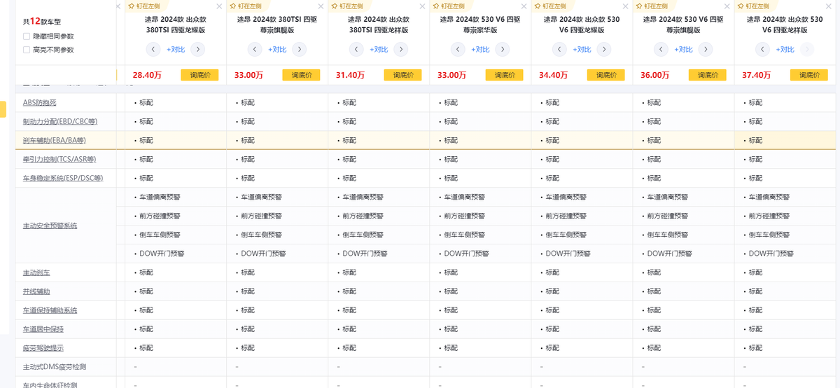 曾经的梦想座驾，如今比国产还便宜，6座7座带四驱，可选V6动力