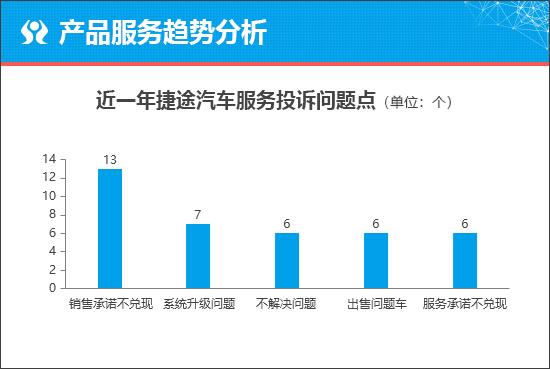 质选车：捷途X90 PRO能否成为品牌新爆款