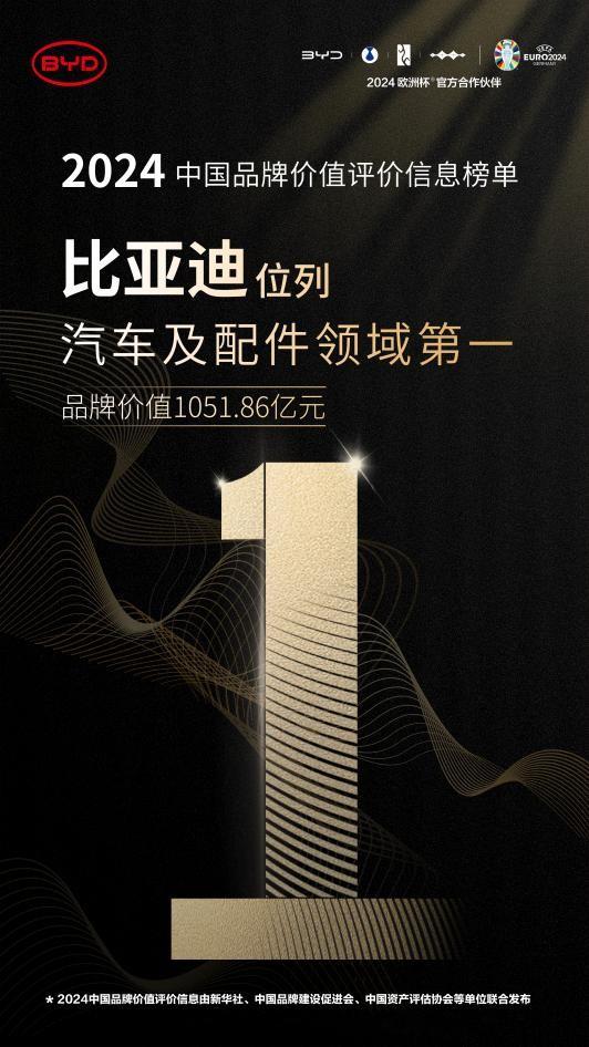 中國品牌價(jià)值評(píng)價(jià)信息發(fā)布 比亞迪位列汽車及配件領(lǐng)域榜首