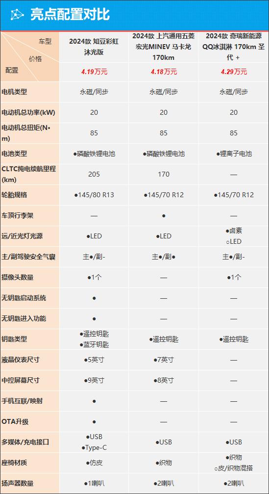 质选车：知豆彩虹能否助品牌“起死回生”