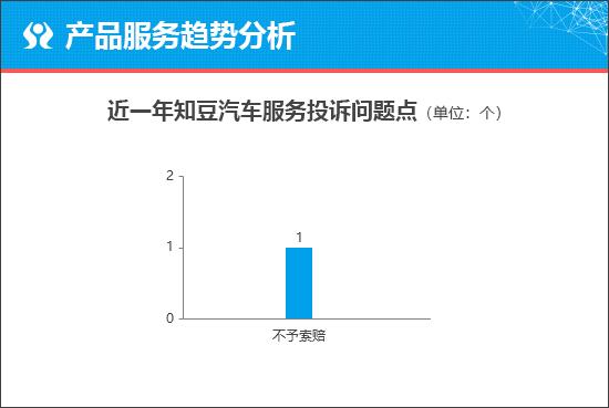 质选车：知豆彩虹能否助品牌“起死回生”