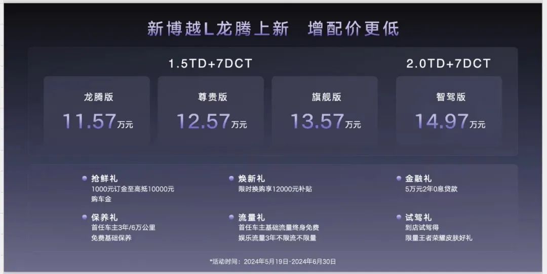 【E汽車】吉利新博越L龍騰上新 指導(dǎo)價僅11.57萬起 增配價更低