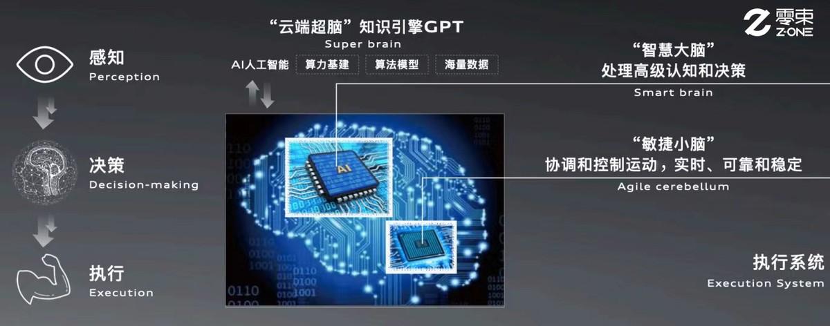 科技奥迪再进化！中国科技企业赋能，加速在华发展