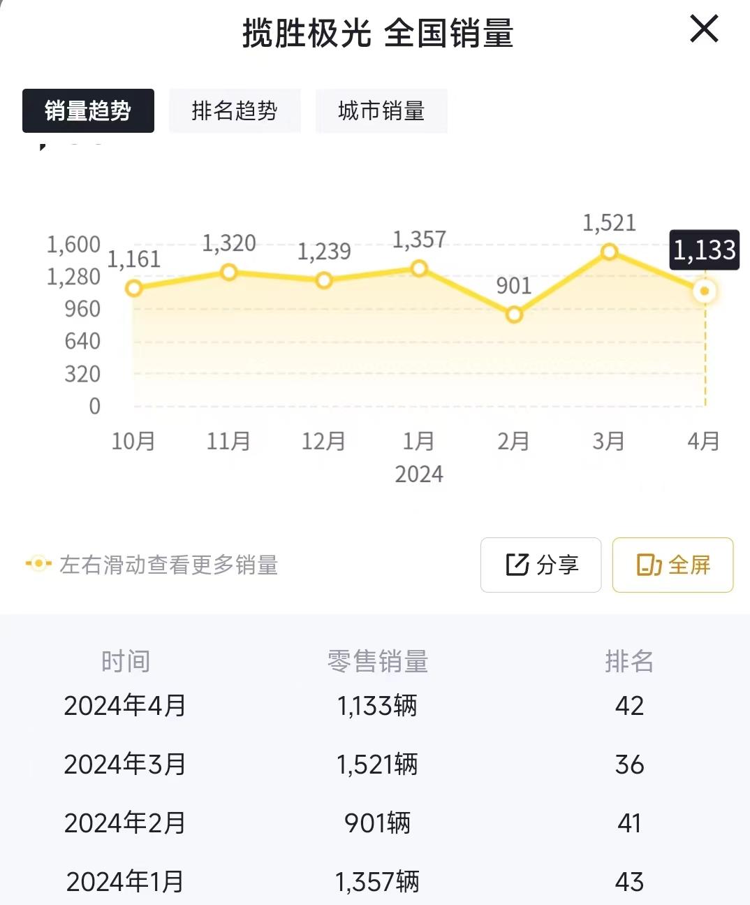 10年前不敢想，同樣的價(jià)格，路虎賣不過(guò)理想