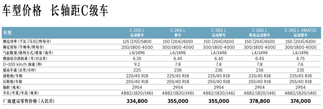 新款奔馳C級正式上市，價格下調(diào)更有誠意