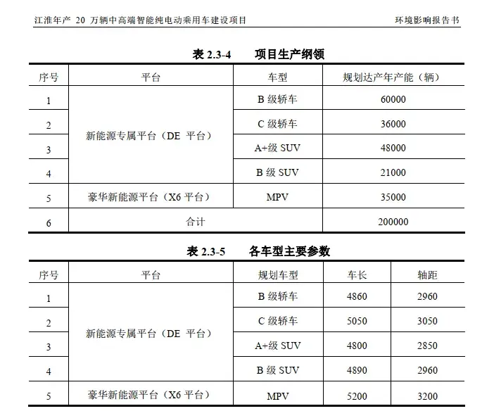 新工厂在建！江淮汽车股价暴涨，华为余承东放话“超越迈巴赫、劳斯莱斯”