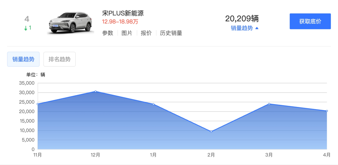 From 129,900 yuan! Chery Fengyun T9 went public and dropped 30,000 yuan.