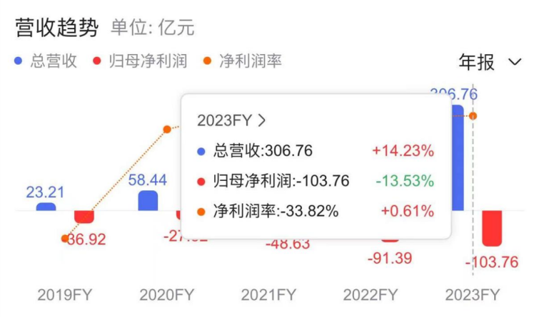 “全棧自研”機(jī)會(huì)褪去，車企的智駕焦慮如何破解？