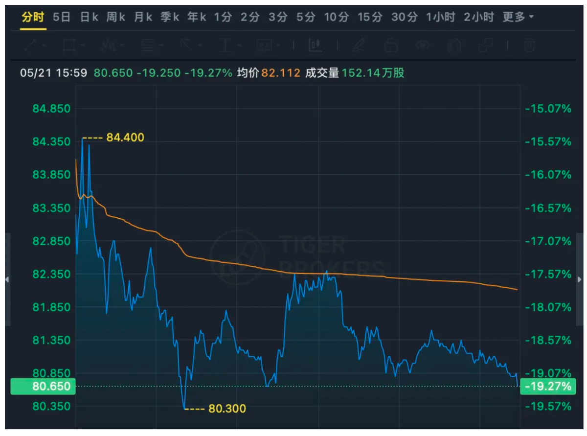 理想股价大跌，MEGA卖不动只是颓势的开始？