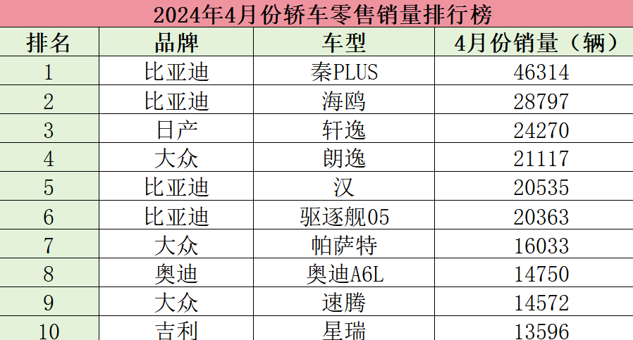 国产车为何竞争不过轩逸、朗逸