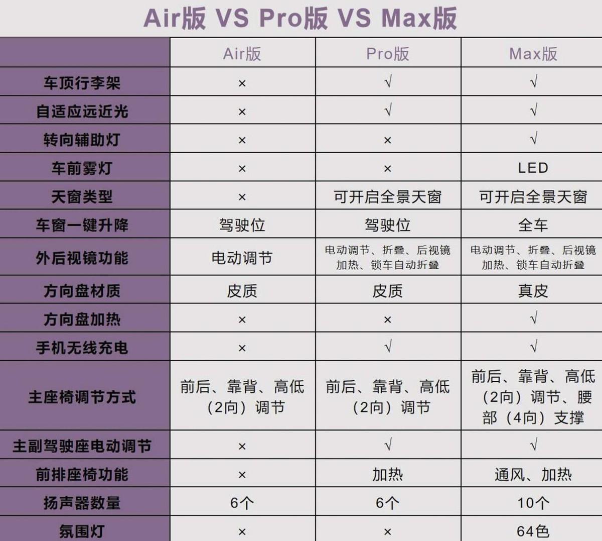 混動(dòng)車(chē)油車(chē)價(jià)？全新北京BJ30購(gòu)車(chē)手冊(cè)！