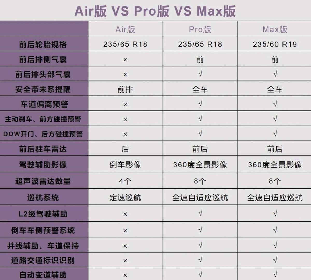 混動(dòng)車(chē)油車(chē)價(jià)？全新北京BJ30購(gòu)車(chē)手冊(cè)！