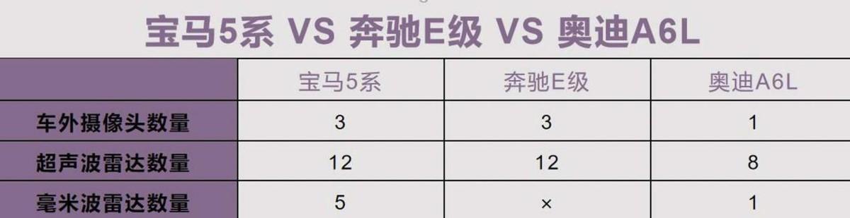 40萬預(yù)算想買豪車？選奧迪A6L、寶馬5系還是奔馳E級？