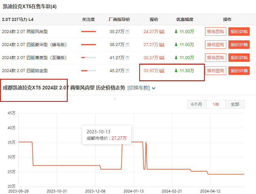 全新凯迪拉克XT5即将面世，老款降价10万+，等新还是买旧？