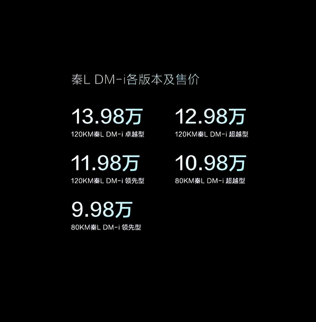 四问四答告诉你，9.98万起售的比亚迪秦LDM-i值不值得买？