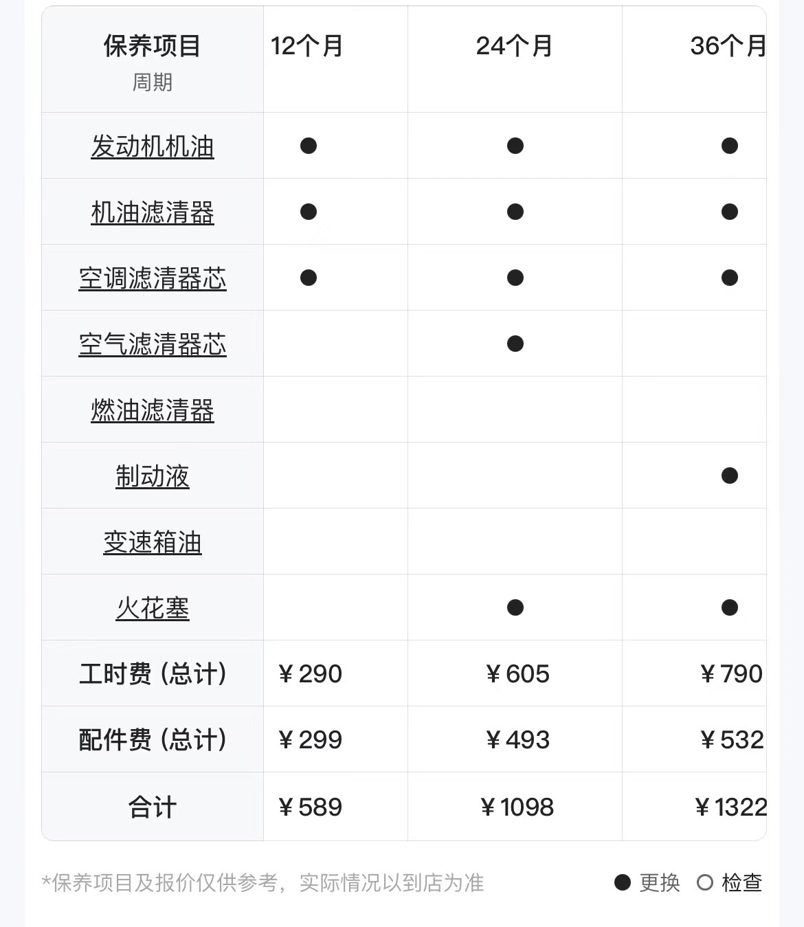 售價(jià)7.999萬元起，購置稅限時(shí)全免，帶你看上汽大眾朗逸