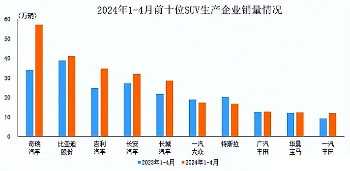 腹背受敌，特斯拉销量下滑！