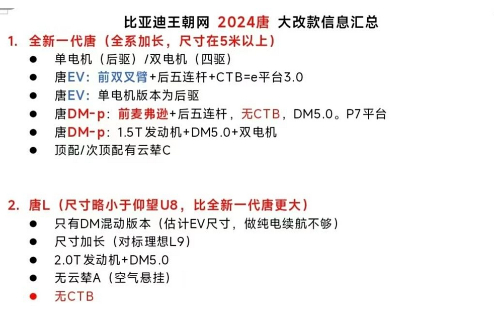 比亞迪下半年全面升級，漢、唐、宋、元車型換代