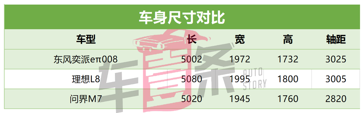 20萬的理想“平替”，除了冰箱彩電大沙發(fā)還有啥？