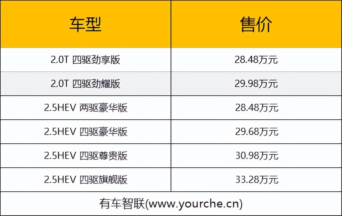 最高降幅3.4万 还可享1.5万权益 新款皇冠陆放上市售28.48万起