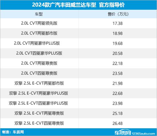 2024款广汽丰田威兰达上市 售17.38万元起