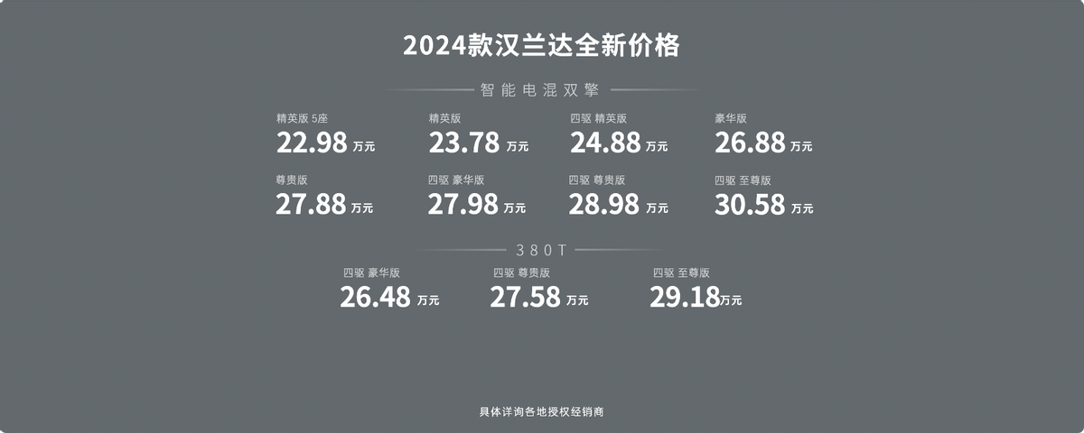 2024款汉兰达售22.98万元起