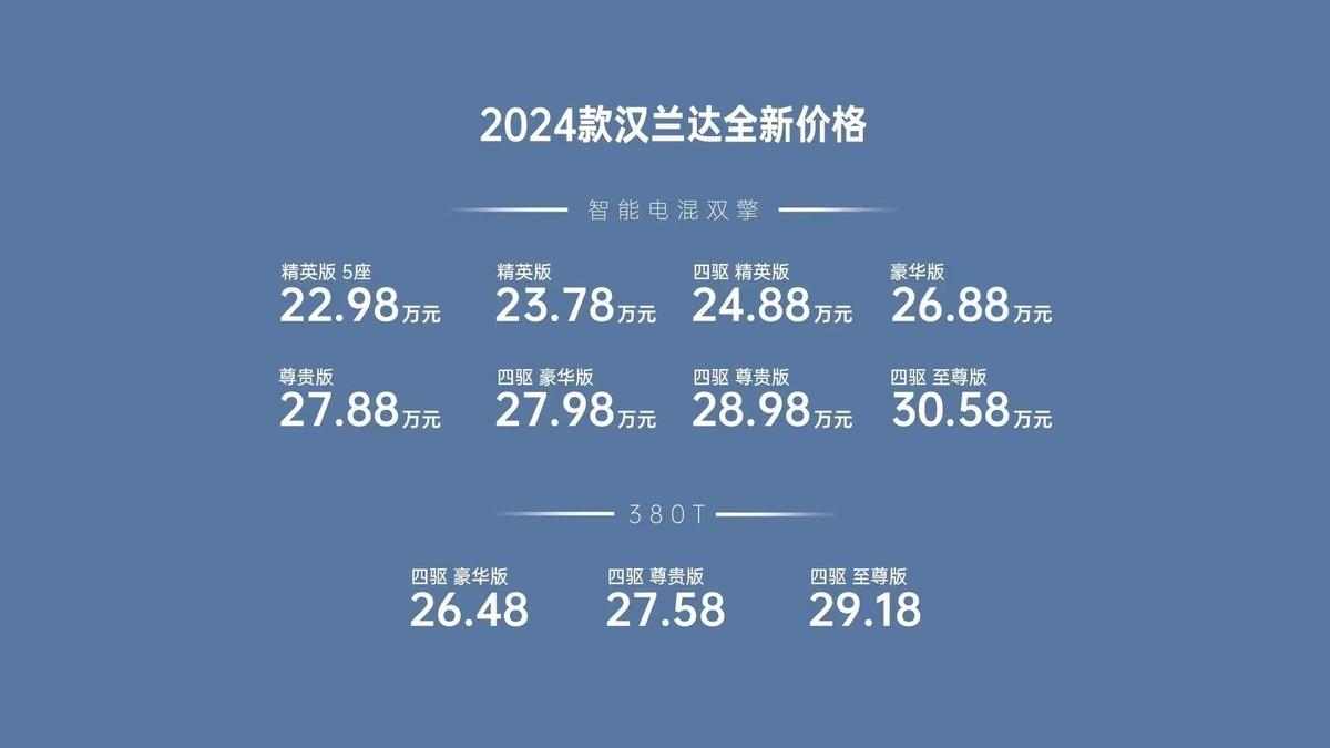 2024款漢蘭達(dá)，不止“降價(jià)”這么簡單！