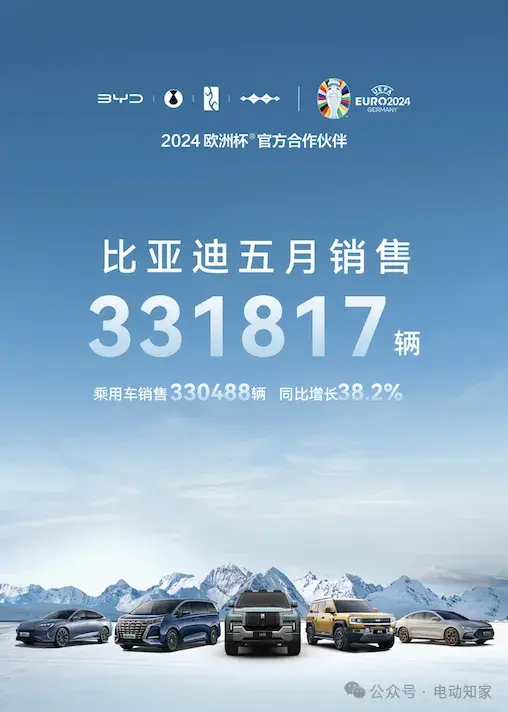 比亞迪4月銷量公布