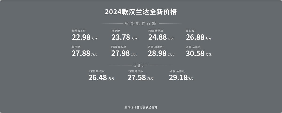 新漢蘭達(dá)上市：起售價(jià)22.98萬起，最高降價(jià)達(dá)5.3萬，配置全面升級(jí)