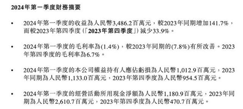 零跑財(cái)報(bào)大考：一季度虧損10.13億 海外市場或成扭虧關(guān)鍵