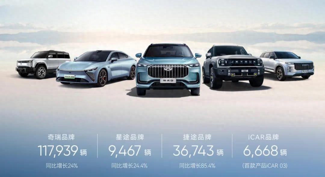 奇瑞汽車(chē)出口第一！奇瑞5月銷(xiāo)售新車(chē)18.9萬(wàn)輛 出口92481輛