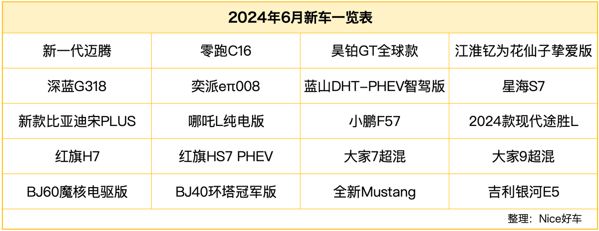 新一代邁騰、深藍(lán)G318等6月將登場(chǎng)，自主往前沖、合資不服輸！