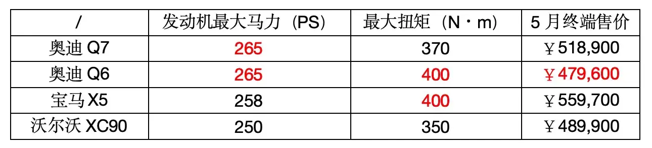 百萬豪華SUV水準， 40萬+就能入手？