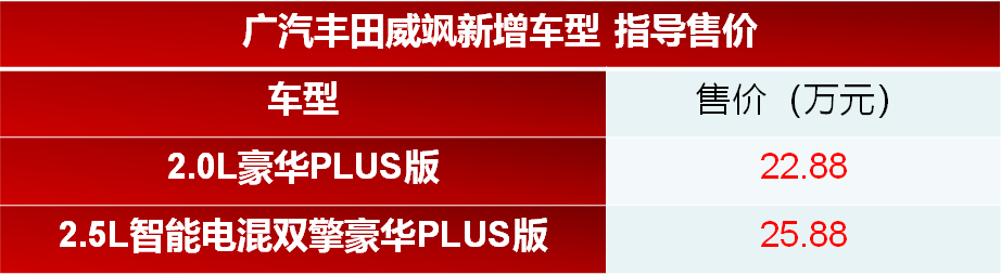 广汽丰田威飒两款新增车型上市 售22.88万起