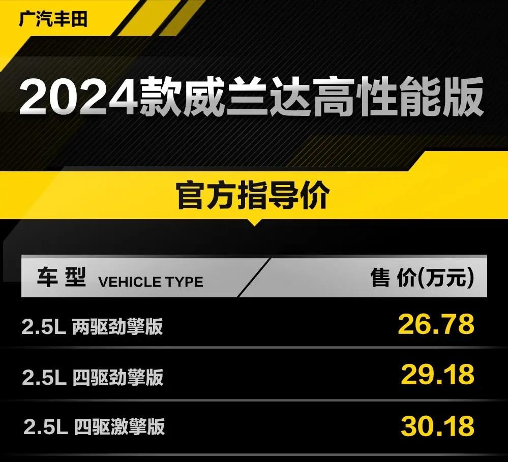 2024款丰田威兰达高性能版上市，涨价1000元，售价26.78万元起