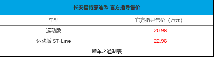 長(zhǎng)安福特蒙迪歐運(yùn)動(dòng)版，2.0T+電機(jī)