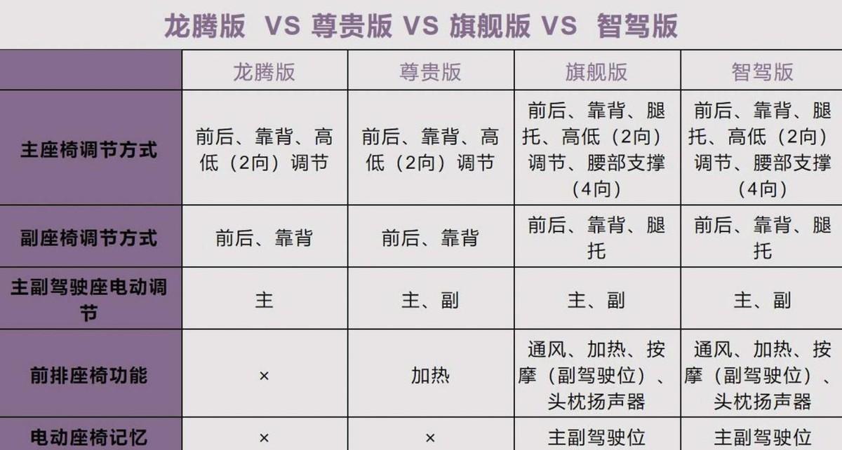 看完再订！吉利新博越L购车手册！