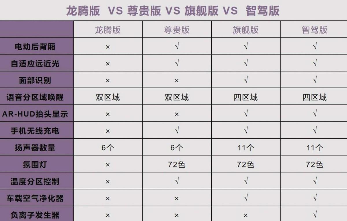 看完再订！吉利新博越L购车手册！