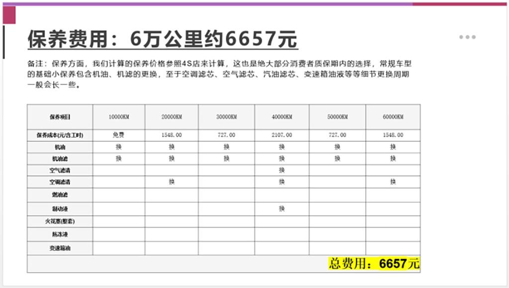 【邦你养车】2024款广汽丰田汉兰达用车成本分析 月均花费2056元