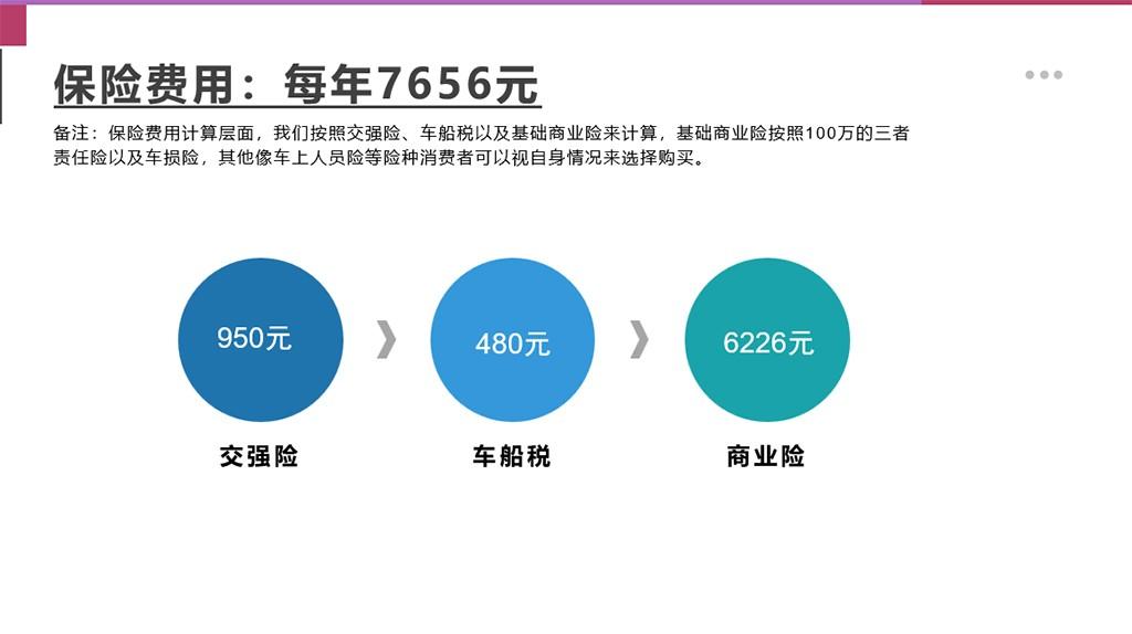 【邦你养车】2024款广汽丰田汉兰达用车成本分析 月均花费2056元