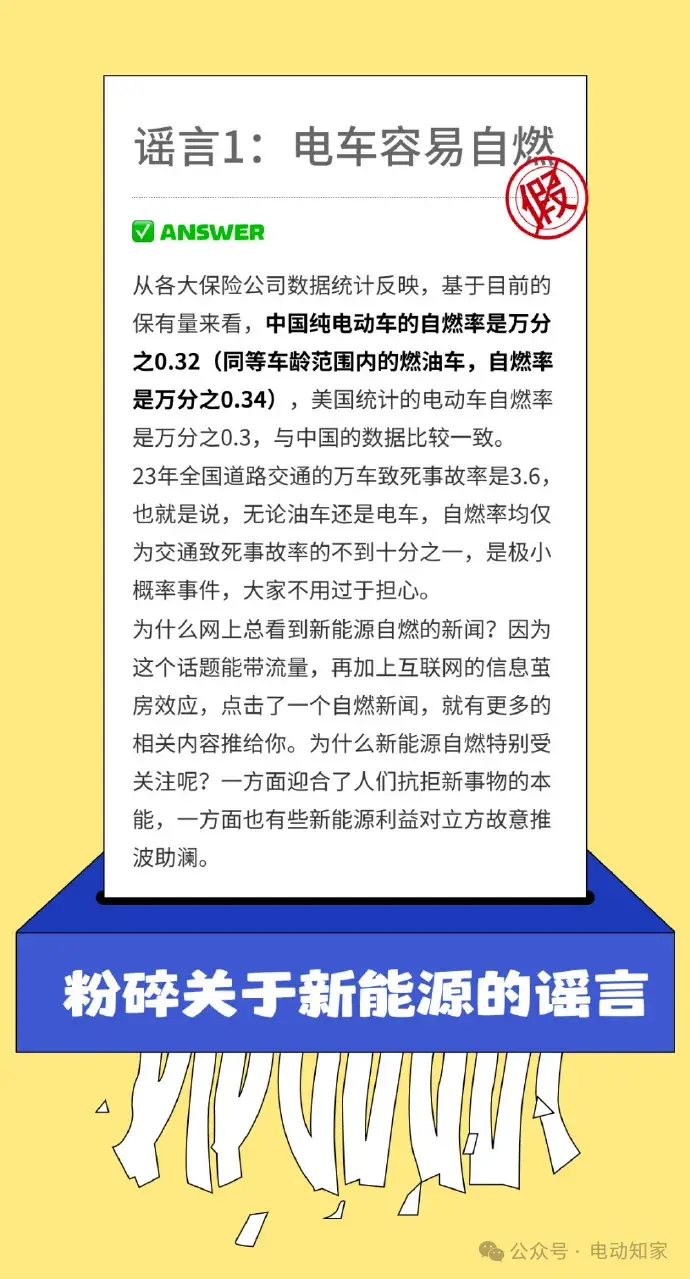 關(guān)于新能源車的6則謠言！