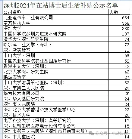 比亞迪又低調干了件大事！