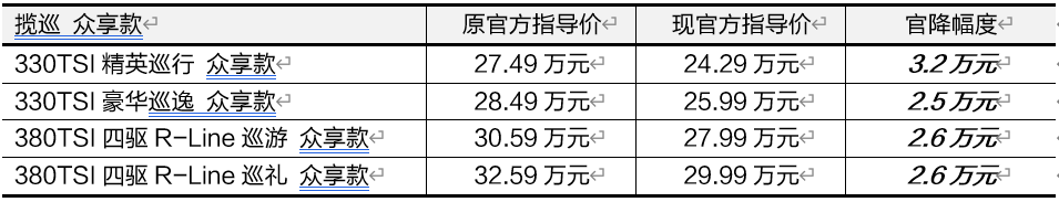 一汽大眾攬境、攬巡眾享款全系官降，能刺激市場嗎