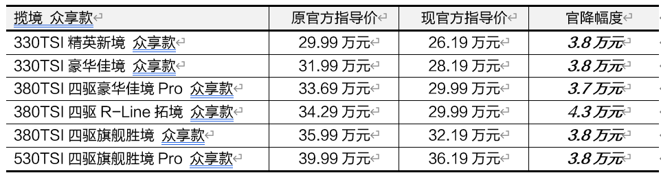 一汽大眾攬境、攬巡眾享款全系官降，能刺激市場嗎