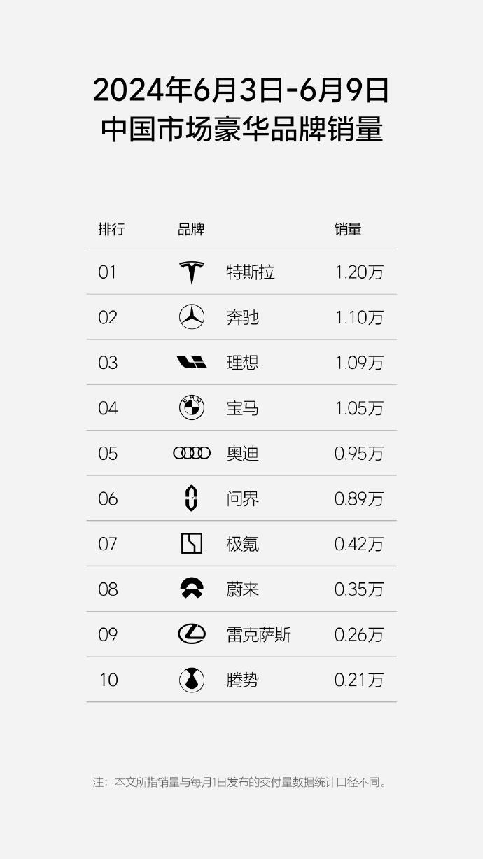 超越寶馬、奧迪，理想L6拯救理想？