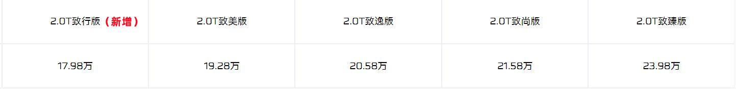 2024款红旗H6上市，配置调整/价格不变，售价17.98-23.98万元