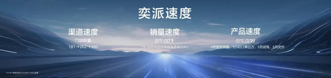 【上市】起步即高配 限時(shí)到手價(jià)18.86萬元起 eπ008正式上市