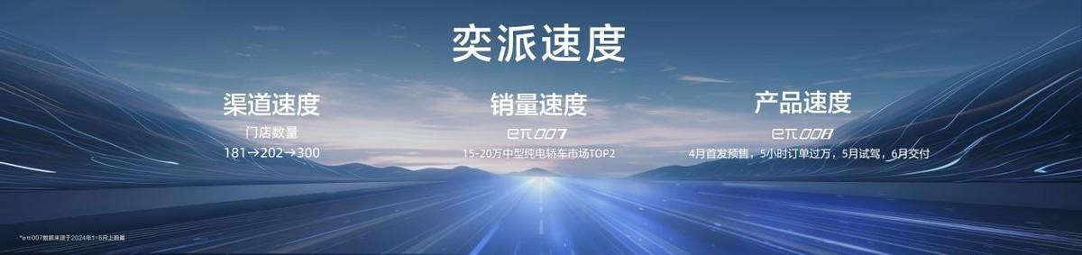 起步即高配，18.86万元起eπ008正式上市