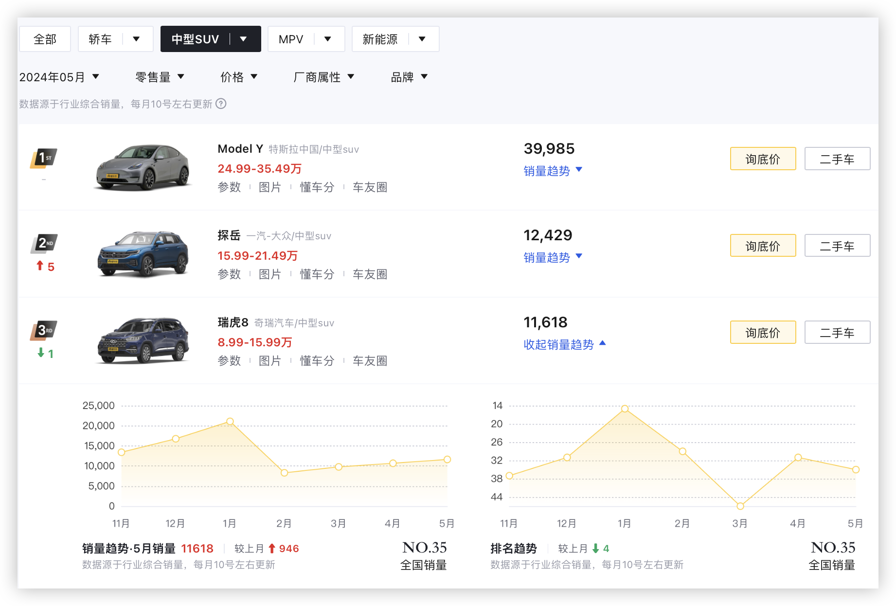 纯电里程90km会不会太小？插混车型瑞虎8 C-DM工信部备案